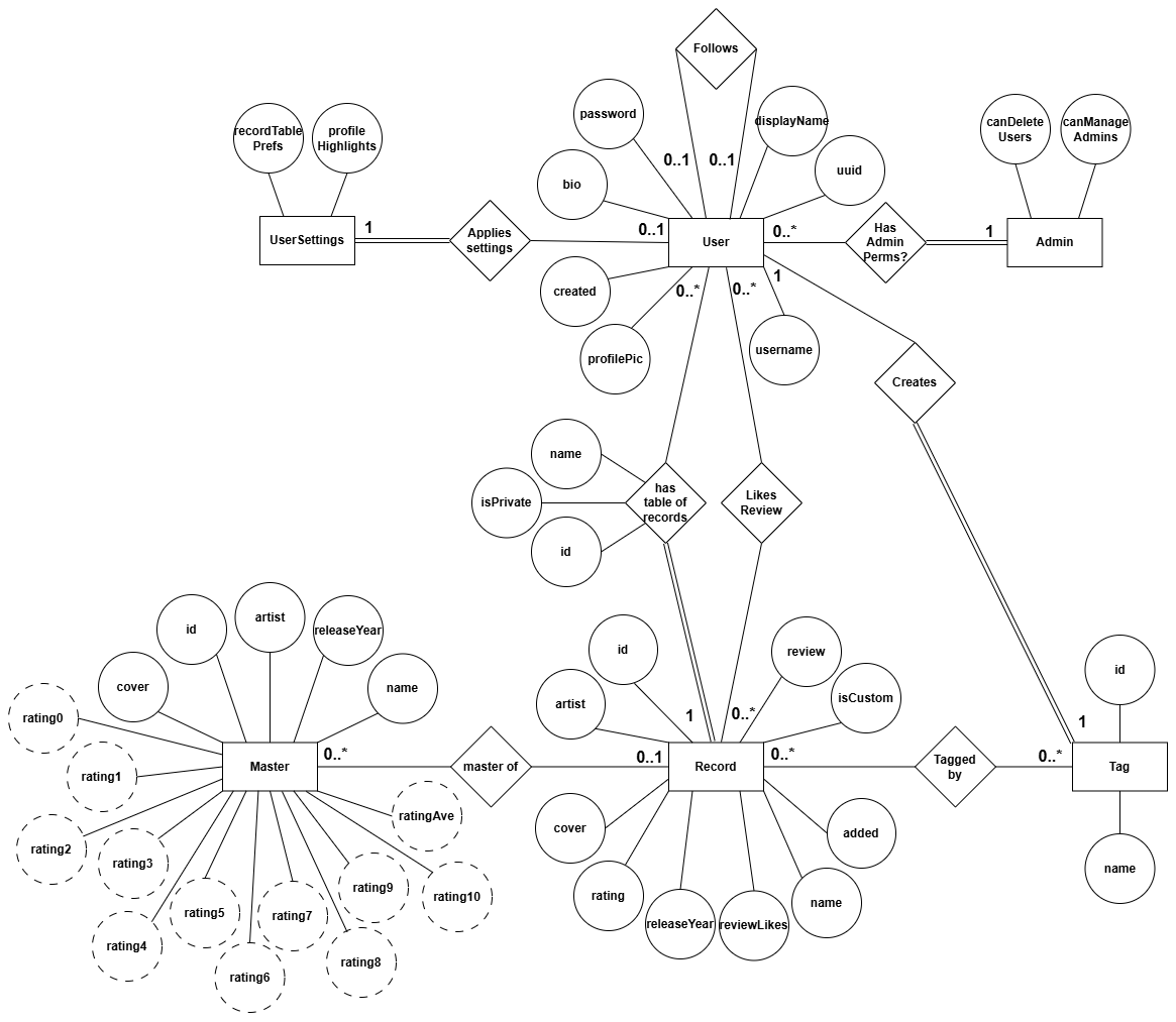 ER Diagram of MRC2 database