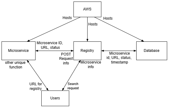 Architecture context diagram