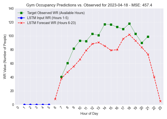Animated Forecast for April 18, 2023