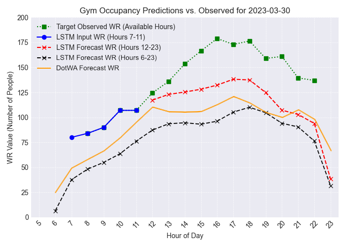 Forecast for March 30 2023 at 11am